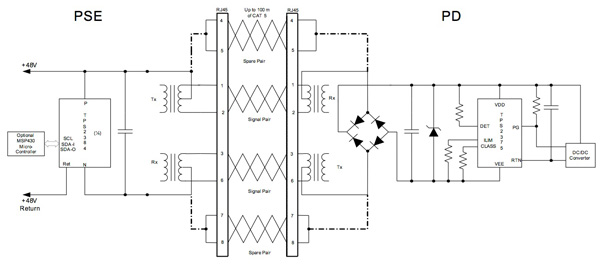 A typical PoE application Texas Instruments typical PoE application